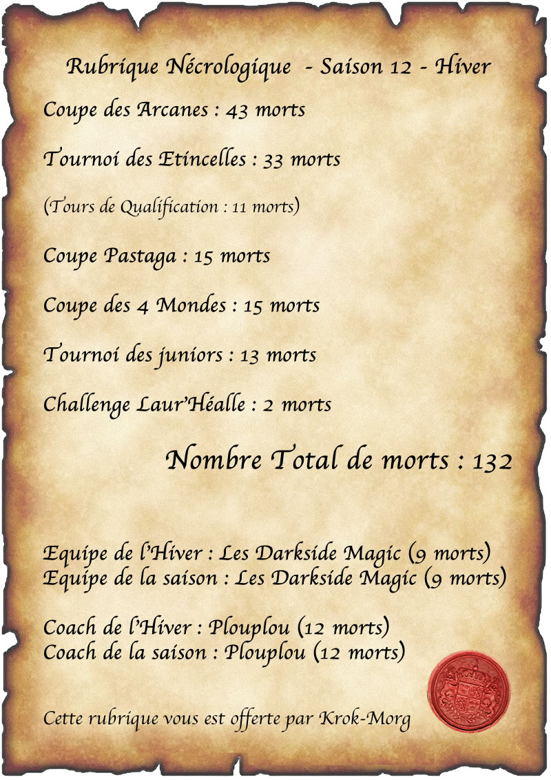 Rubrique des chiens écrasés - Hiver - Page 3 RN_S12_Hiver